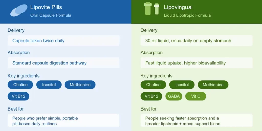 lipovite vs lipovingual